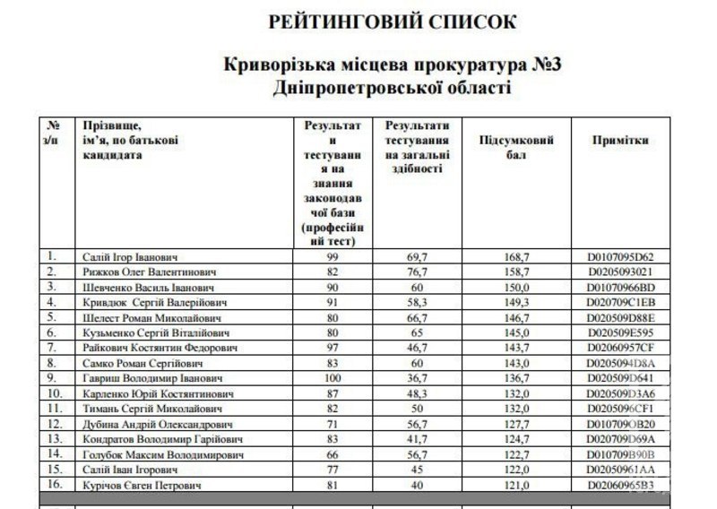 %d1%81%d0%bf%d0%b8%d1%81%d0%be%d0%ba