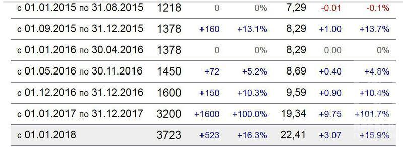 %d1%82%d0%b0%d0%b1%d0%bb%d0%b8%d1%86%d0%b0