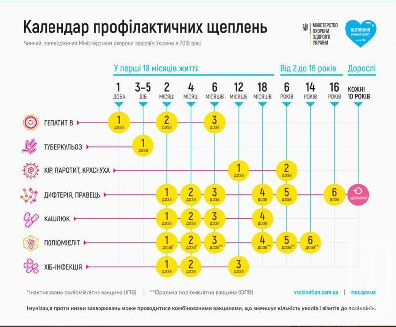 %d0%bf%d1%80%d0%b8%d0%b2%d0%b8%d0%b2%d0%ba%d0%b8