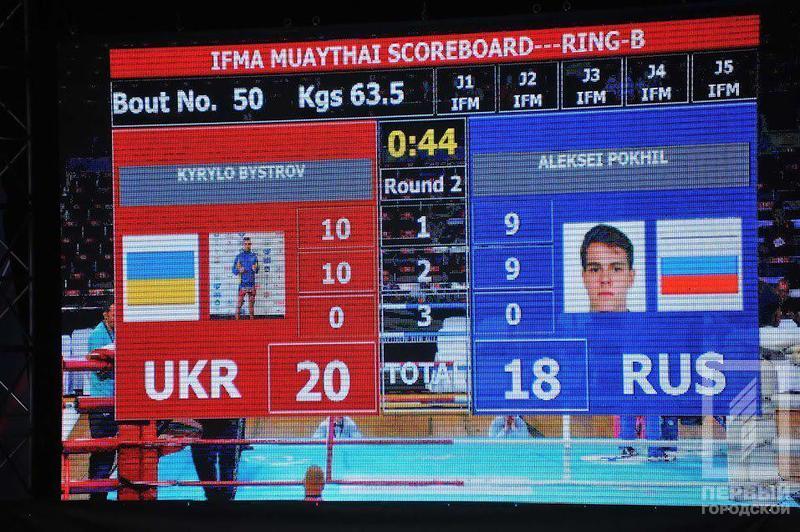 %d1%81%d0%bf%d0%be%d1%80%d1%822