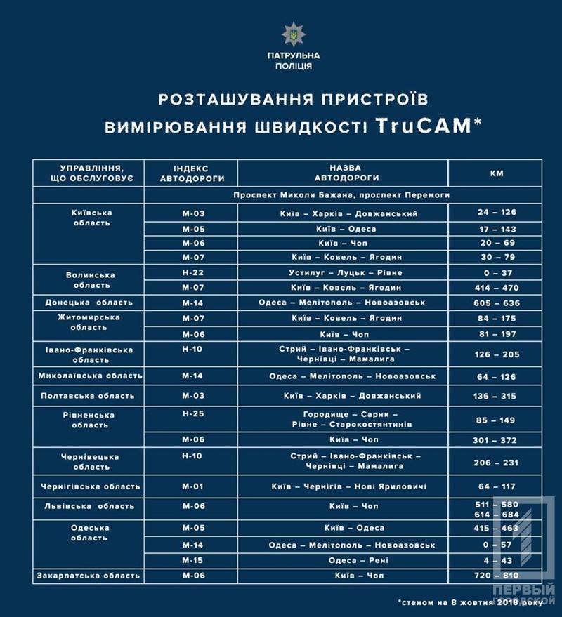 %d0%ba%d0%b0%d0%bc%d0%b5%d1%80%d1%8b %d0%bc%d0%b2%d1%81