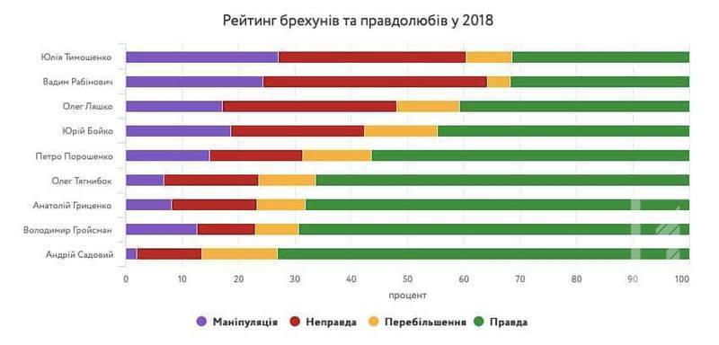 %d1%80%d0%b5%d0%b9%d1%82%d0%b8%d0%bd%d0%b3
