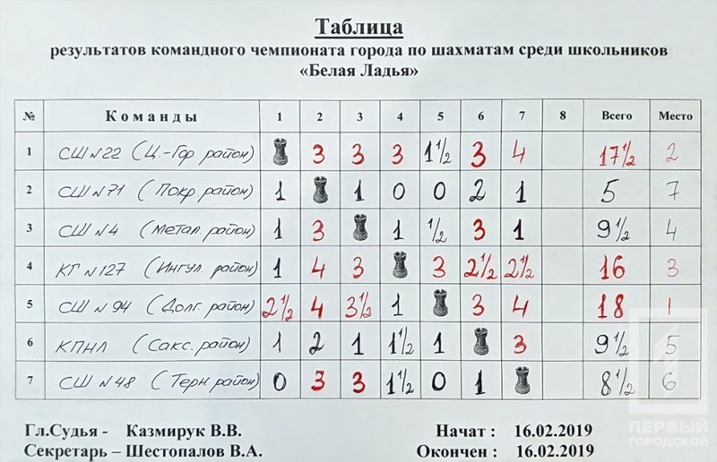 %d1%88%d0%b0%d1%85%d0%bc%d0%b0%d1%82%d1%8b3