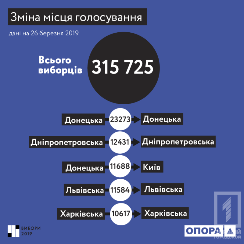 27 03 2019 zmina miscia golosuvannia1