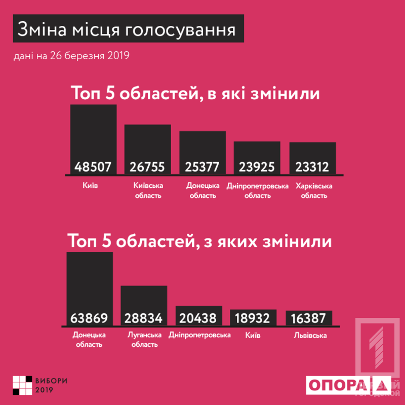 27 03 2019 zmina miscia golosuvannia2