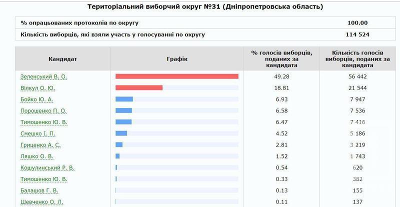 %d0%b3%d1%80%d0%b0%d1%84%d0%b8%d0%ba 31