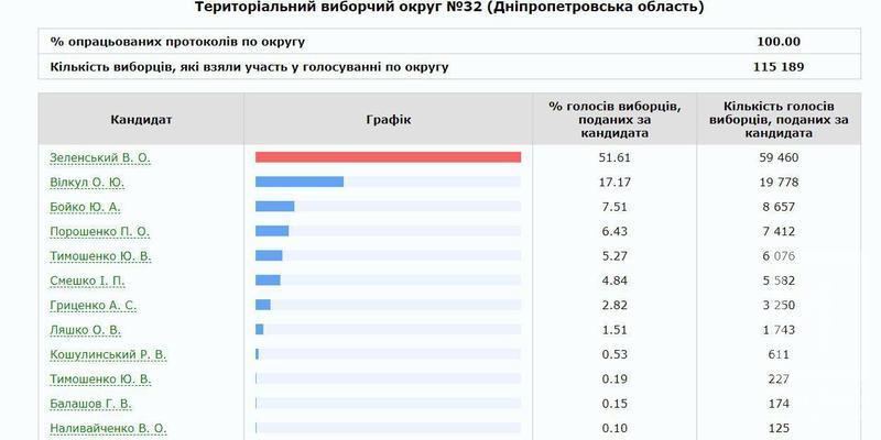 %d0%b3%d1%80%d0%b0%d1%84%d0%b8%d0%ba 32