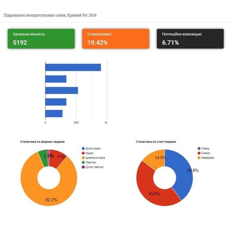%d1%81%d0%be%d0%b1%d0%b0%d0%ba%d0%b8 %d0%bf%d0%be%d0%b4%d1%81%d1%87%d0%b5%d1%82