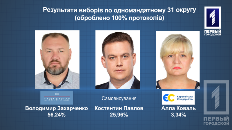 31 %d0%be%d0%ba%d1%80%d1%83%d0%b3 %28100 %29