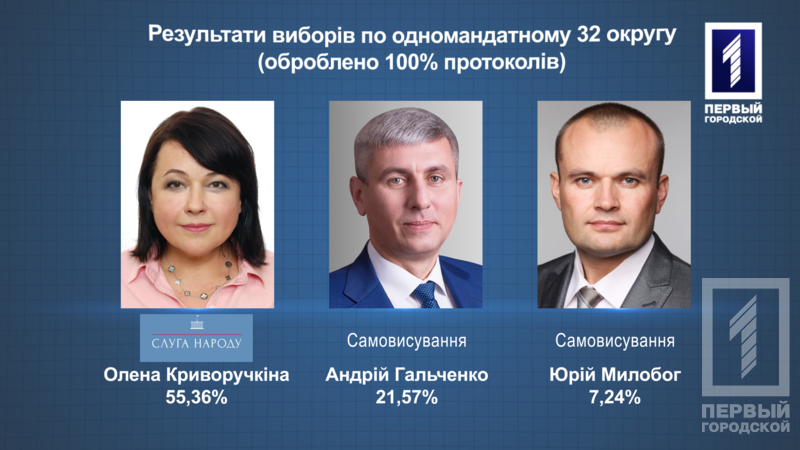 32 %d0%be%d0%ba%d1%80%d1%83%d0%b3 100